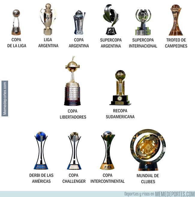 1213106 - Es teóricamente posible para un equipo argentino ganar 12 títulos en un año. Un doceplete.