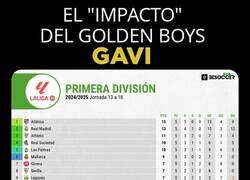 Enlace a El campeón de liga en octubre, desciende en diciembre