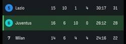 Enlace a Juventus invicto pero en mitad de tabla. Cosas de Italia...