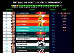 Enlace a El campeonato 2024 de Fórmula 1 con un sistema de puntuación similar a la IndyCar