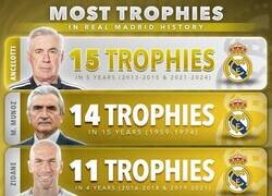 Enlace a Los entrenadores más laureados de la historia del Madrid
