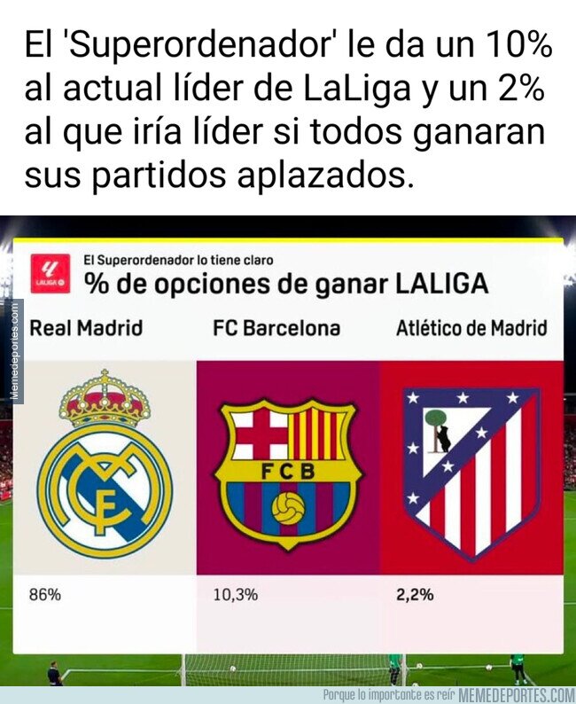 1213412 - El Superordenador nos ha salido madridista