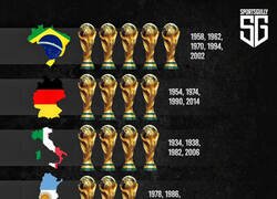 Enlace a La lista de ganadores de Mundiales