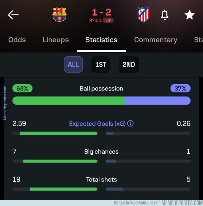 1213476 - El Barcelona soy yo jugando al FIFA