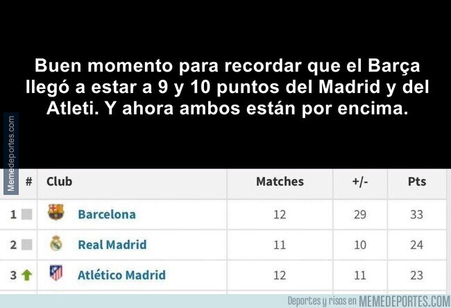 1213479 - ¿Qué le pasó al Barça?
