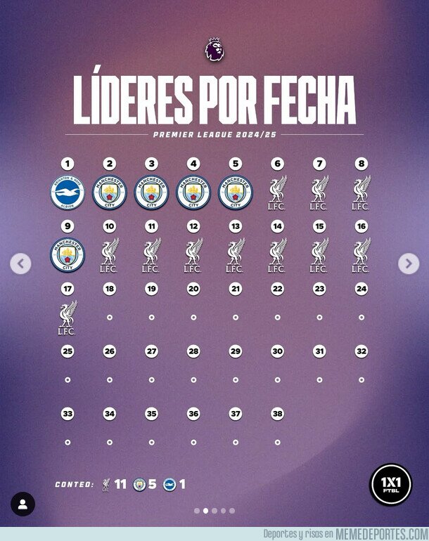 1213488 - La gran caída del City