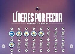 Enlace a La gran caída del City