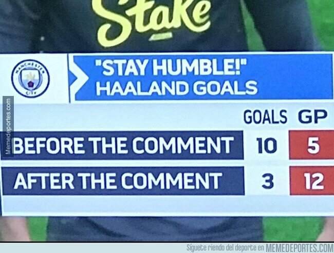 1213705 - En la TV canadiense han registrado los goles de Haaland antes y después de su comentario 