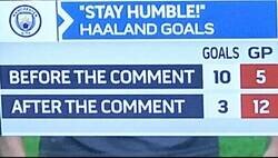 Enlace a En la TV canadiense han registrado los goles de Haaland antes y después de su comentario 