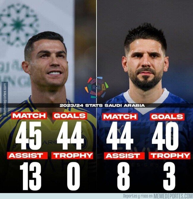 1213759 - Si hablamos de títulos el 'Globe Soccer Award' no es nada honesto como dijo Cristiano Ronaldo