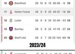 Enlace a La revolución del Nottinham Forest