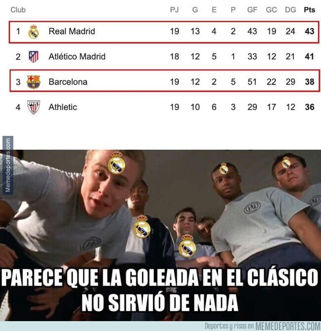 1213892 - El bestial desplome del Barça