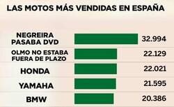 Enlace a Te vendo la moto