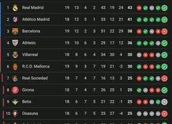 Enlace a La Liga según Vinicius