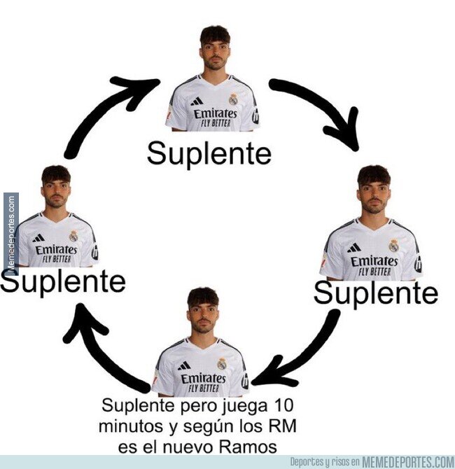 1214097 - El madridismo necesita un nombre para inflar