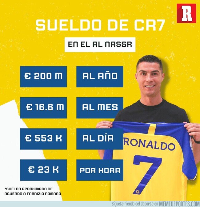 1214257 - Cristiano ganará más de 500k al día