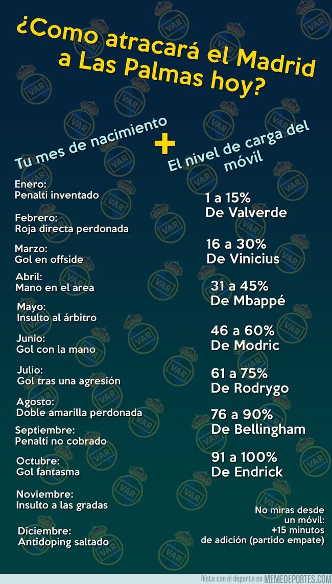 1214352 - Hora de jugar. ¿Cómo robará el Madrid a Las Palmas?