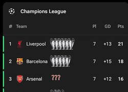 Enlace a Los 4 de arriba en la Champions