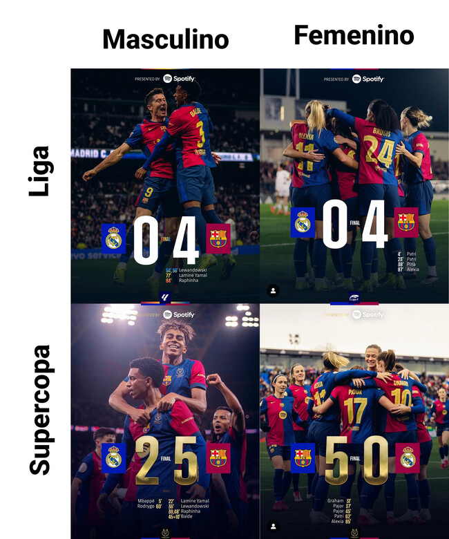1214795 - El Barça goleando al Madrid, no importa la competición ni el género