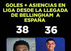 Enlace a Otra anomalía estadística inglesa