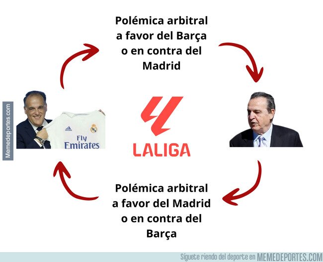 1215068 - El ciclo de los fans de Barça y Madrid