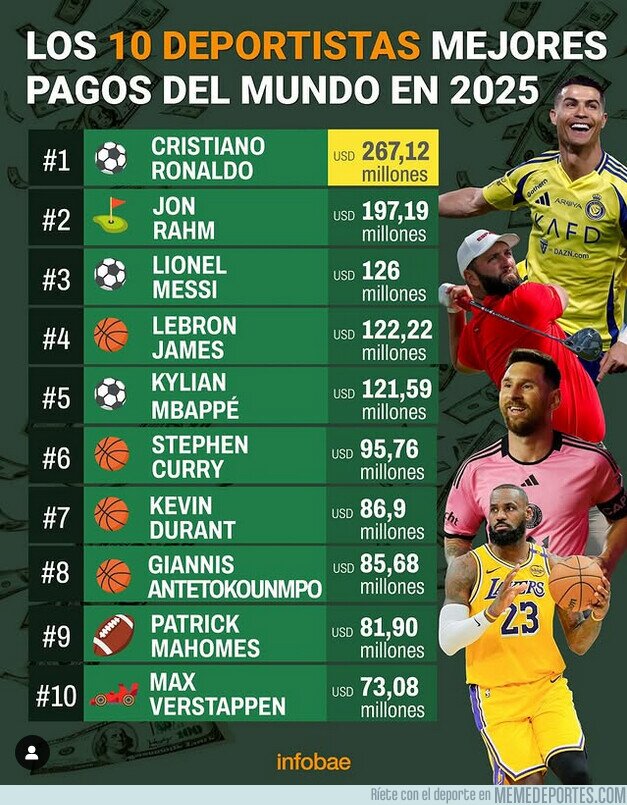 1215442 - Así ganan los mejores deportistas del mundo