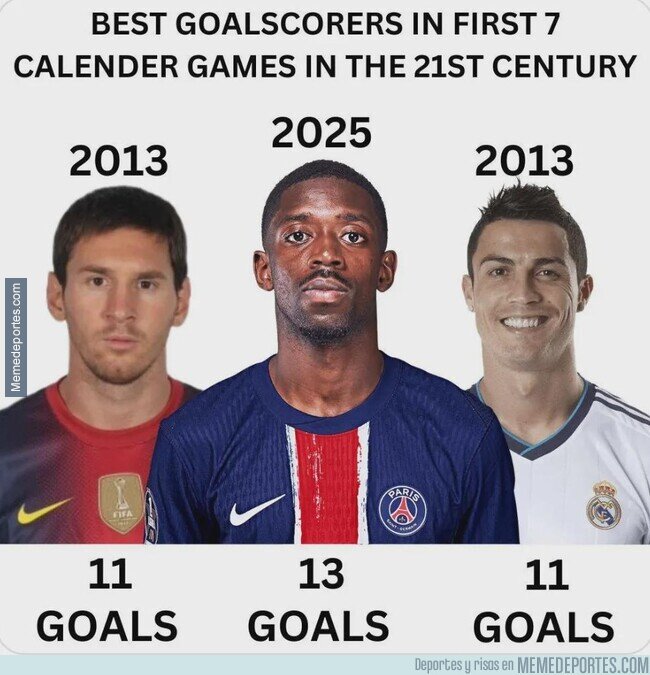 1215544 - No es broma: El Dembo supera a Messi y CR7 en este dato goleador