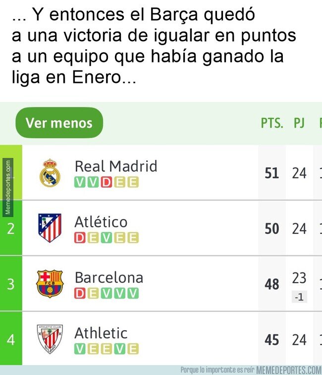 1215854 - 10 puntos de ventaja llegó a tener el Madrid...