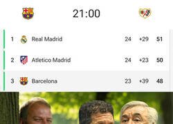 Enlace a El Barça hoy puede atraparlos