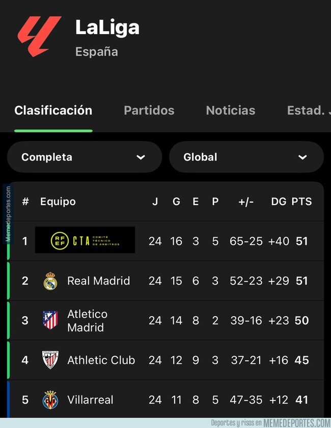 1215955 - El nuevo líder de LaLiga