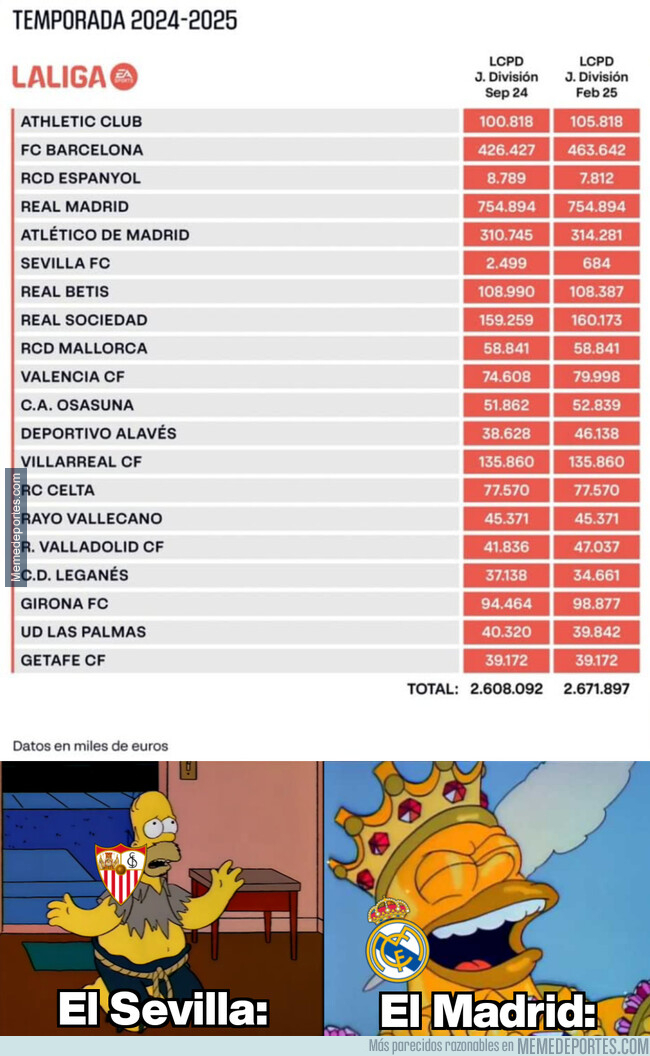 1216032 - LaLiga publica los límites salariales de esta temporada