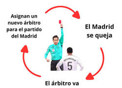 Enlace a Los árbitros ya ni querrán arbitrar al Madrid