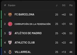 Enlace a Muy peleada la cima de la tabla