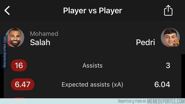 1216532 - ¿Qué te parece esto de Salah y Pedri?