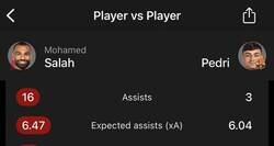 Enlace a ¿Qué te parece esto de Salah y Pedri?