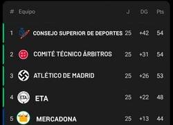 Enlace a Esta bonita la parte alta de LaLiga