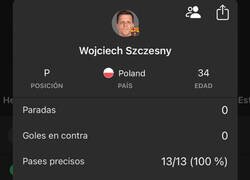 Enlace a Szczesny no tocó un solo balón contra la Real Sociedad
