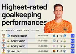 Enlace a Szczesny y Alisson tuvieron en la misma noche 2 de las 10 mejores actuaciones en Champions según Sofascore