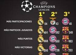 Enlace a El claro dominador del fútbol europeo es el Barça, le sigue de lejos el Real Madrid