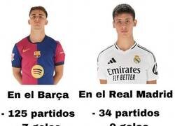 Enlace a El único mérito para el golden boy de Gavi es jugar en el Barca, se dice y no pasa nada.