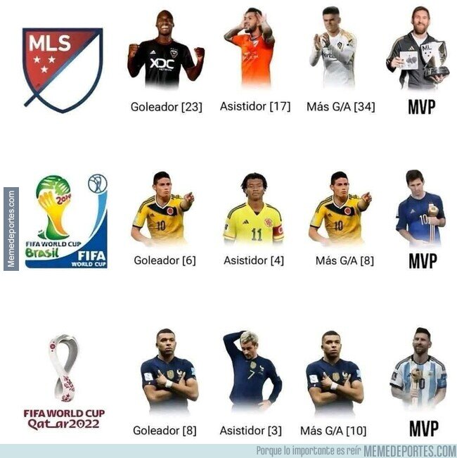 1217304 - Harry Potter y el misterio de los MVP inmerecidos de Messi. O bueno, solo queda una explicación plausible..
