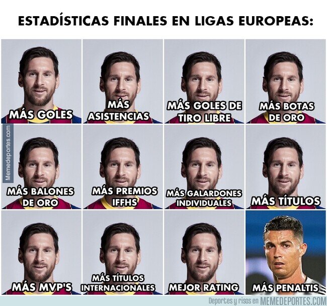 1217385 - Los datos finales de Messi y CR7 en Europa
