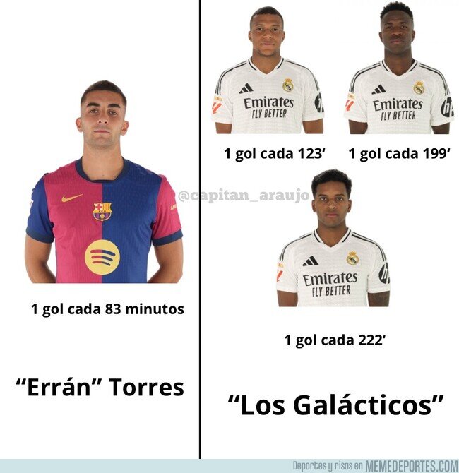 1217921 - Y el dato riguroso del día es este