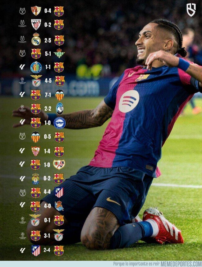 1218018 - El Barça sigue invicto en 2025