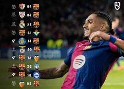 Enlace a El Barça sigue invicto en 2025