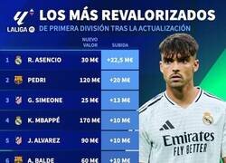 Enlace a Los jugadores más revalorizados de LaLiga por Transfermarkt