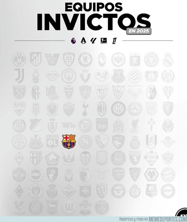 1218179 - Los equipos invictos en 2025