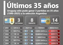 Enlace a Historial de Uruguay contra Argentina. Esto no es rivalidad, hombre