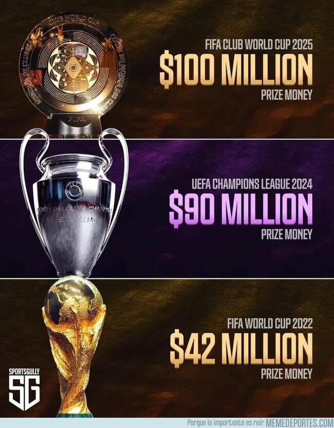 1218582 - El mundial de clubes tendrá el premio más grande en caudal más grande de todos