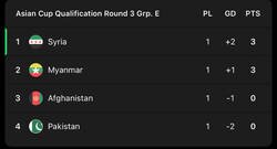 Enlace a El grupo de la muerte en la Copa Asia... literalmente